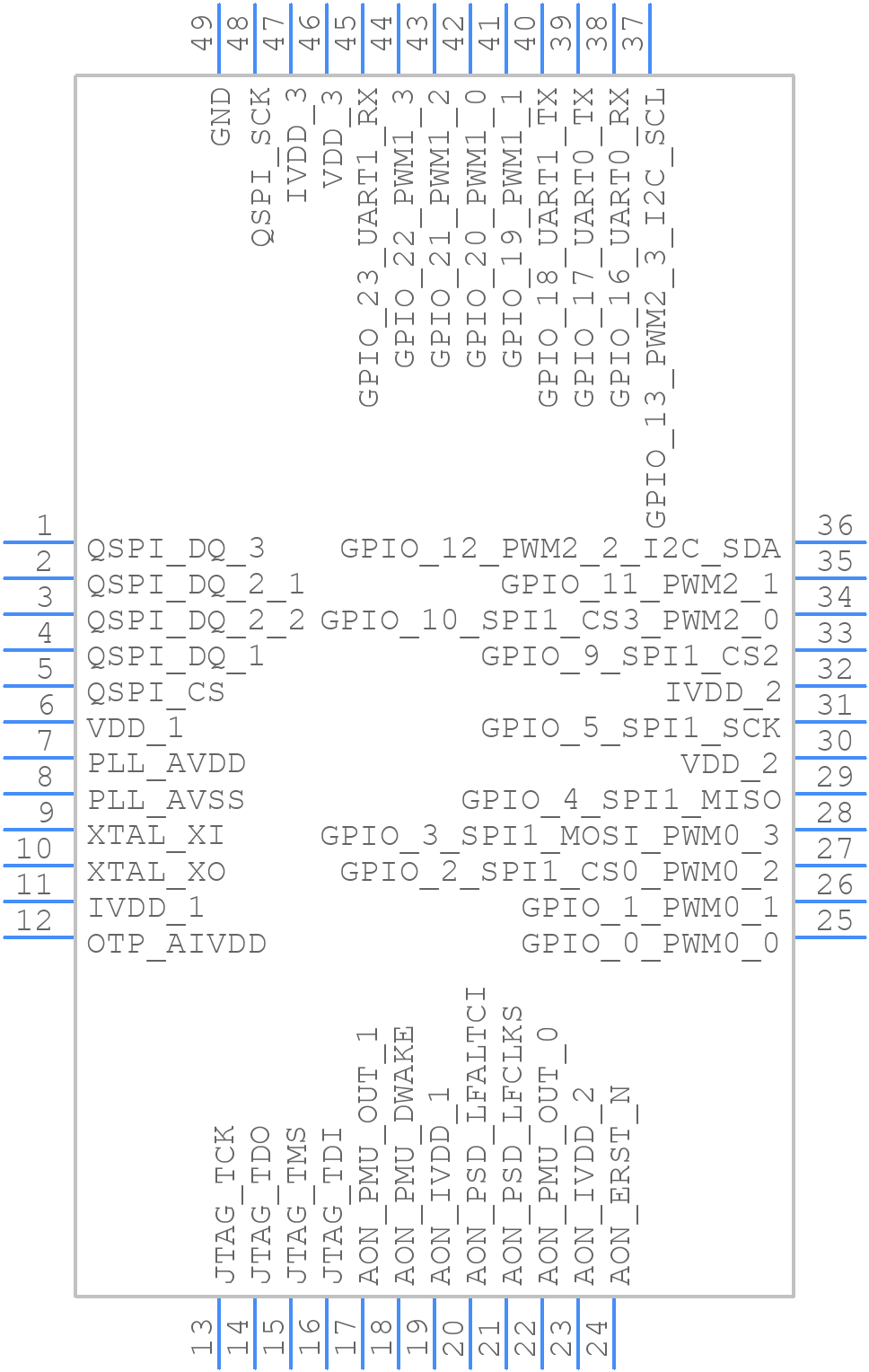 FE310-G002 - SiFive - PCB symbol