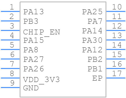 RTL8720DN BW16 - Ai-Thinker - PCB symbol