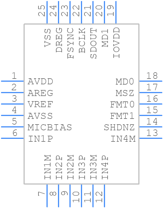 PCM1840IRTWR - Texas Instruments - PCB symbol