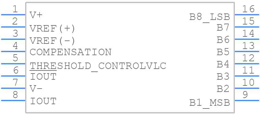 DAC0802LCMX - Texas Instruments - PCB symbol