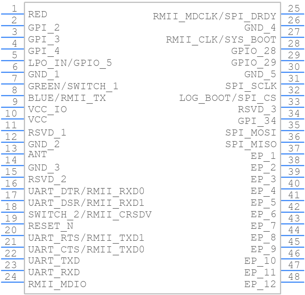 NINA-W152-00B - u-blox - PCB symbol