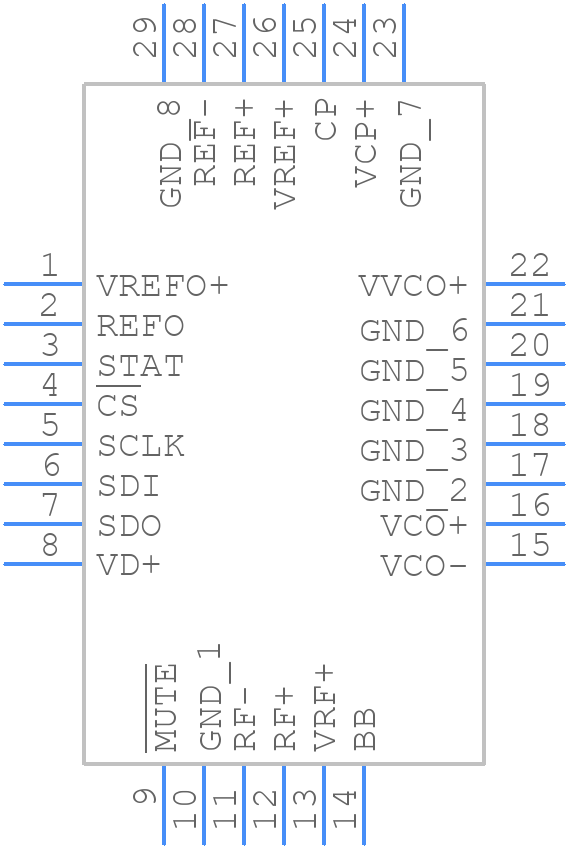 LTC6945IUFD#PBF - Analog Devices - PCB symbol