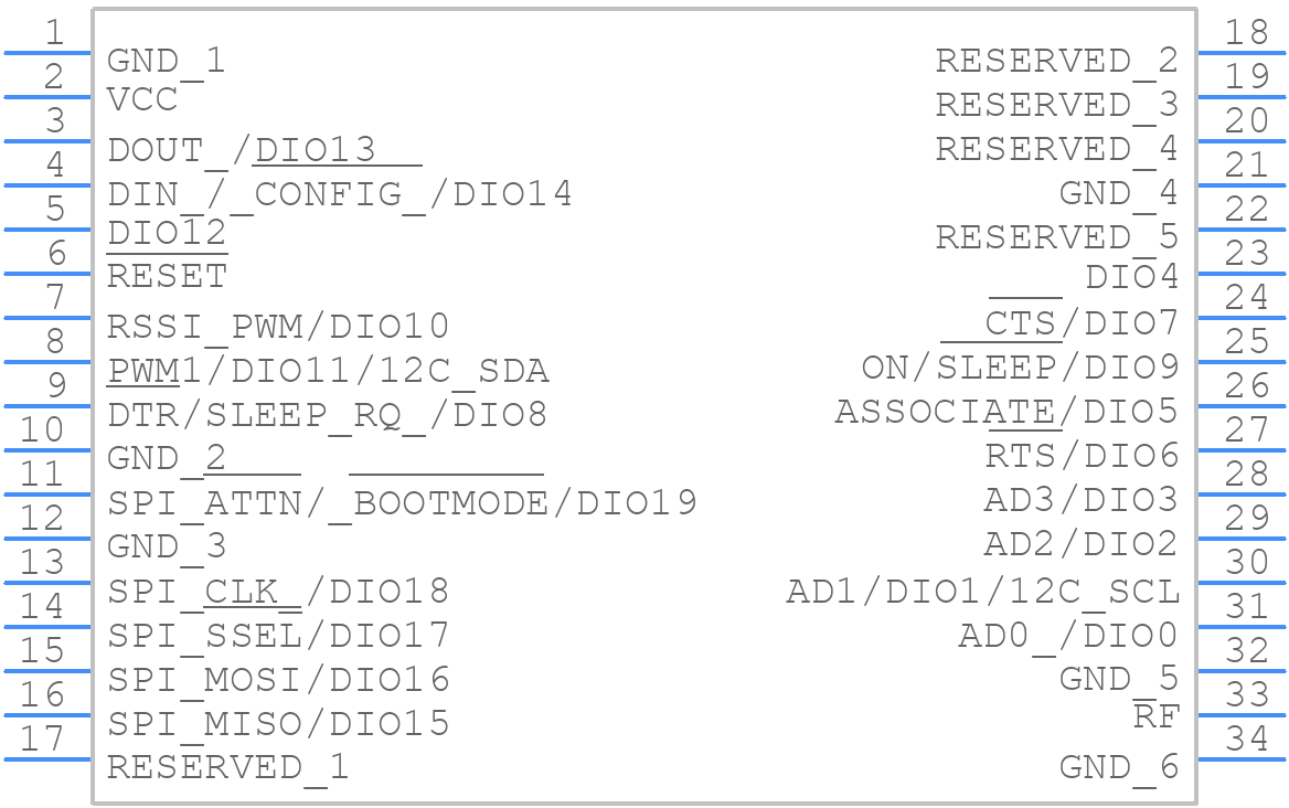 XB3-24AUM - Digi International - PCB symbol