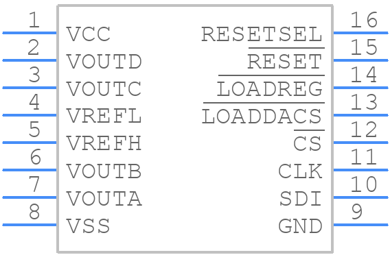 DAC7715U - Texas Instruments - PCB symbol