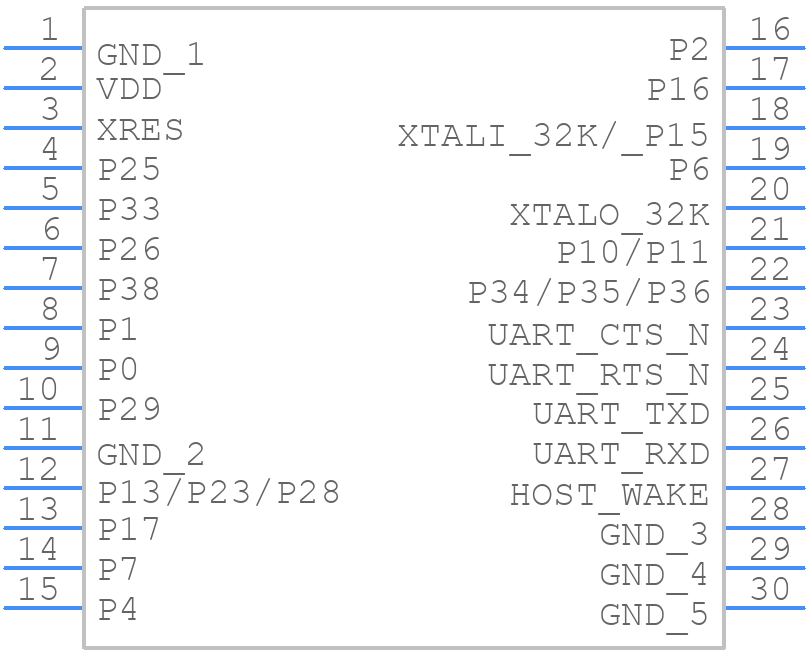 CYBT-413055-02 - Infineon - PCB symbol