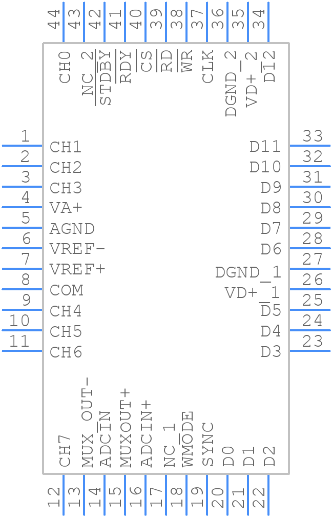 ADC12048CIVF/NOPB - Texas Instruments - PCB symbol