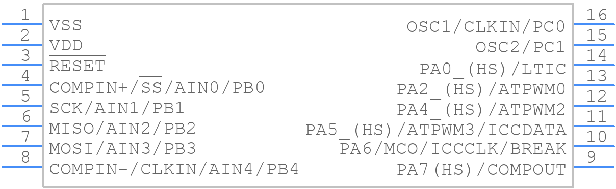ST7FLIT15BY0M6 - STMicroelectronics - PCB symbol