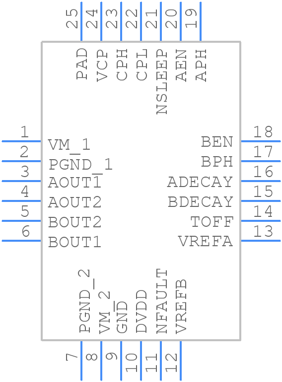 DRV8424ERGER - Texas Instruments - PCB symbol