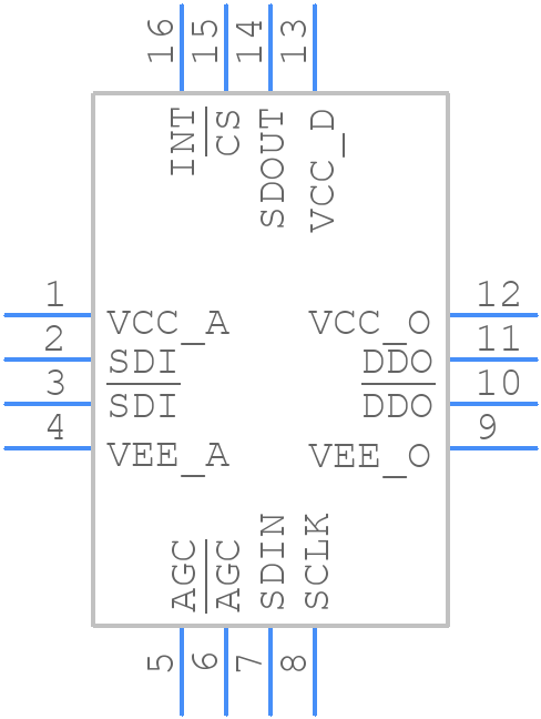 GS3140-INTE3 - SEMTECH - PCB symbol