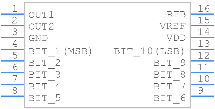MX7530JN+ - Analog Devices - PCB symbol