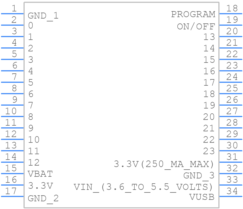 TEENSY 4.0 - Teensy - PCB symbol