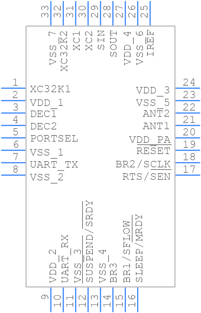 NRF24AP2-1CHQ32-R - Nordic Semiconductor - PCB symbol