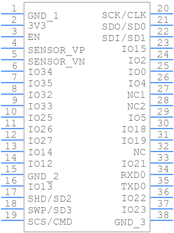 TTGO MICRO 32 - Espressif Systems - PCB symbol