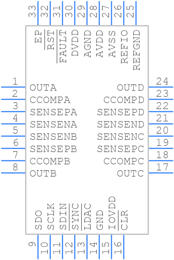 DAC81404RHBT - Texas Instruments - PCB symbol