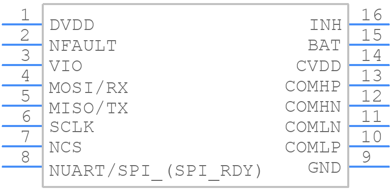BQ79600PWRQ1 - Texas Instruments - PCB symbol