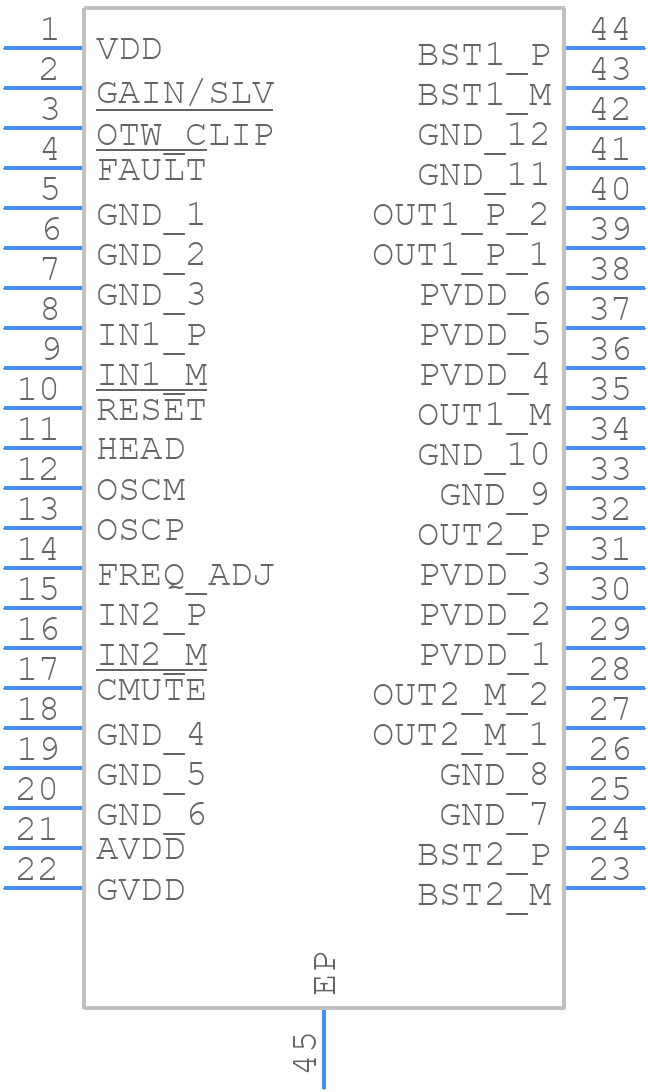 TPA3220DDW - Texas Instruments - PCB symbol