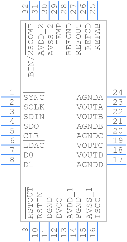 AD5764RCSUZ - Analog Devices - PCB symbol