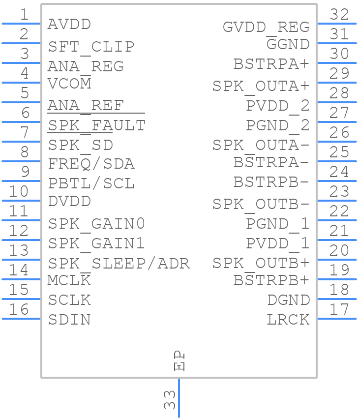 TAS5760MTDAPRQ1 - Texas Instruments - PCB symbol