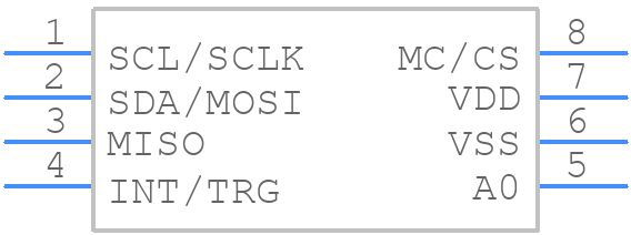 MLX90395KDC-BBA-001-SP - Melexis - PCB symbol