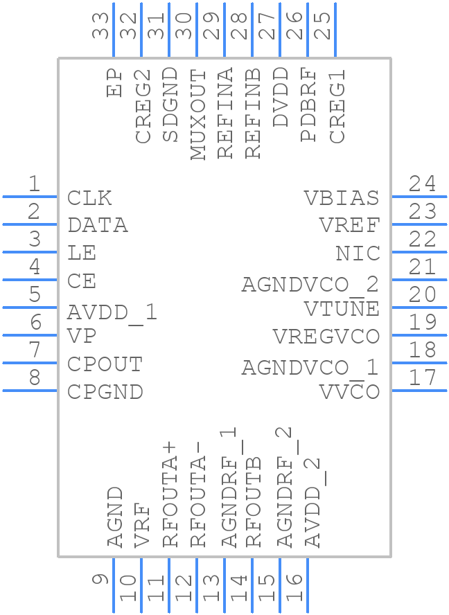 ADF5356BCPZ - Analog Devices - PCB symbol