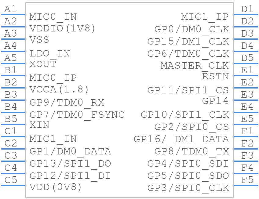 DBM10VT171L1BWRI - DSP Group - PCB symbol