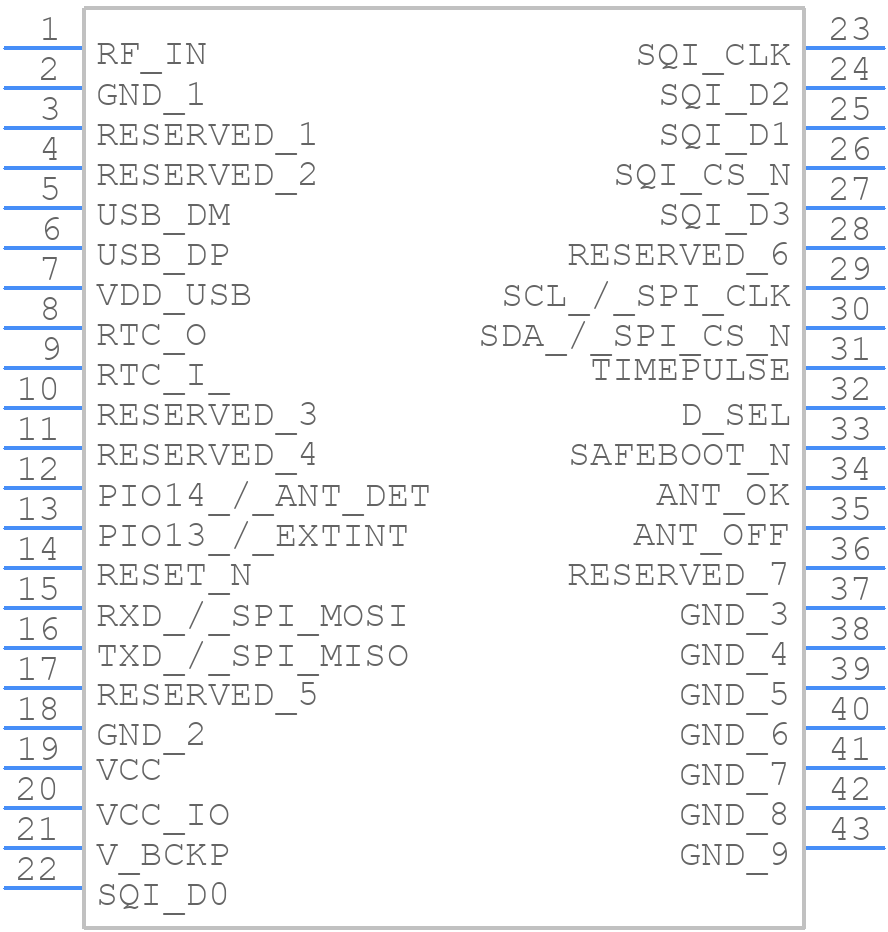 EVA-8M-0 - u-blox - PCB symbol