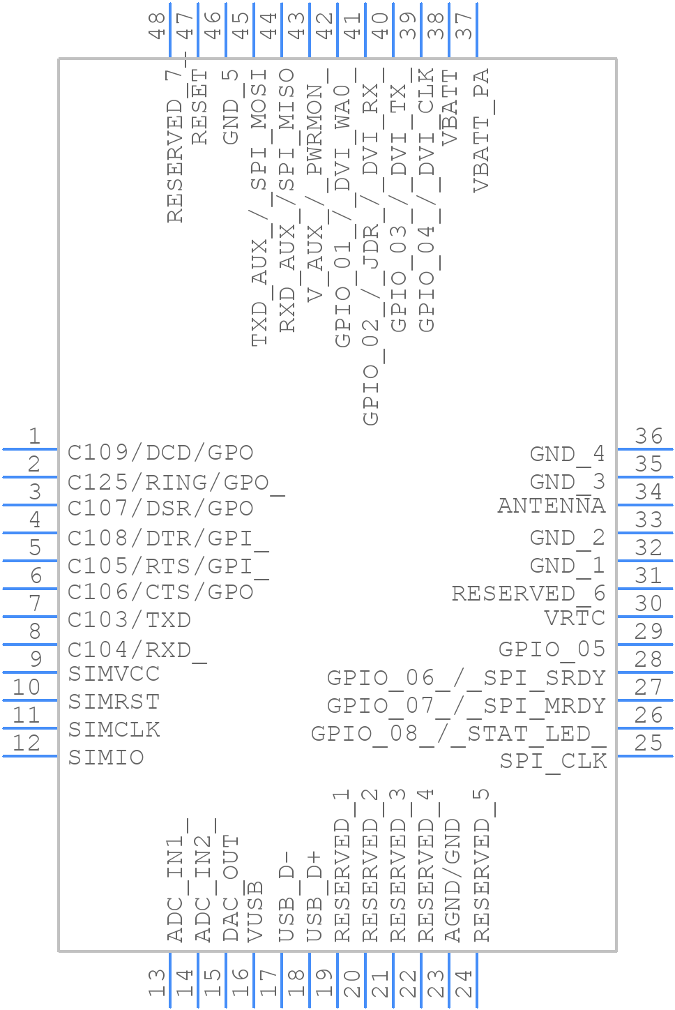 UL865NAD206T701 - Telit Wireless Solutions - PCB symbol