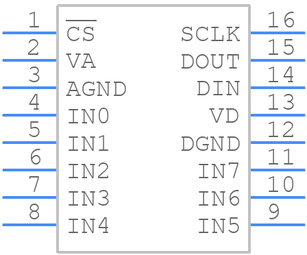 ADC108S102CIMTX/NOPB - Texas Instruments - PCB symbol