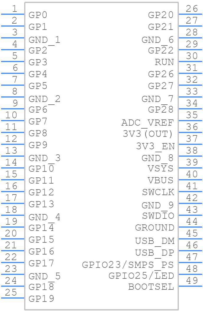 RASPBERRY PI PICO - RASPBERRY-PI - PCB symbol