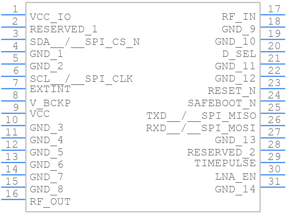 CAM-M8C-0 - u-blox - PCB symbol