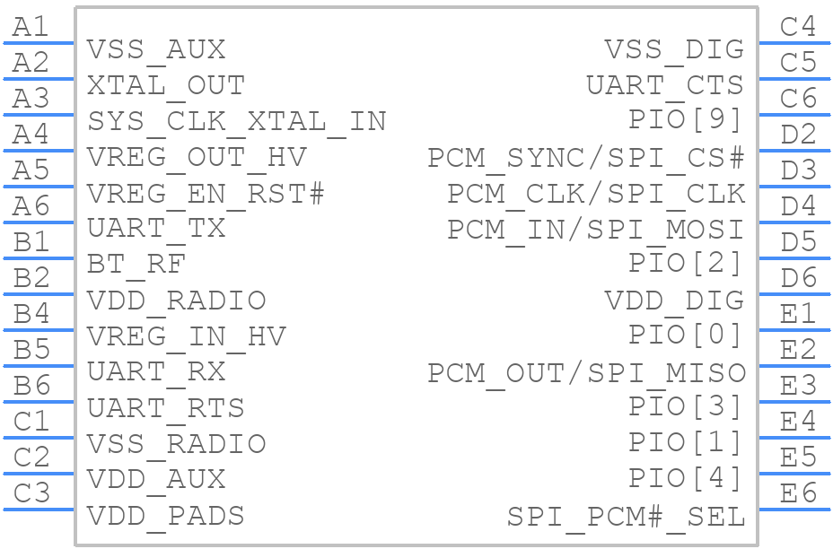 CSR8811A12-ICXR-T - Qualcomm - PCB symbol