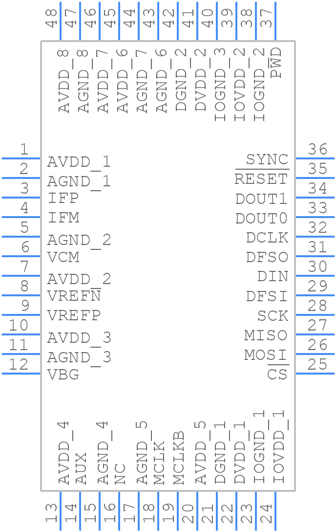 AFEDRI8201PFBRG4 - Texas Instruments - PCB symbol