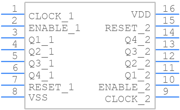 CD4520BMN - Texas Instruments - PCB symbol