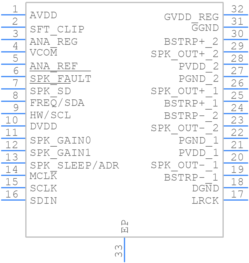 TAS5720ATDAPRQ1 - Texas Instruments - PCB symbol