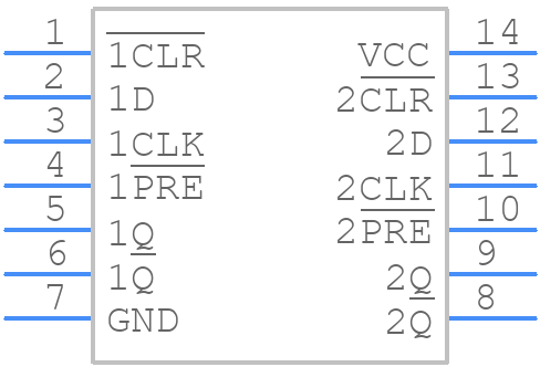 CD54HCT74F3A - Texas Instruments - PCB symbol