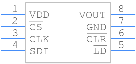 DAC8512EPZ - Analog Devices - PCB symbol