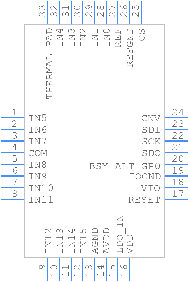 AD4696BCPZ - Analog Devices - PCB symbol
