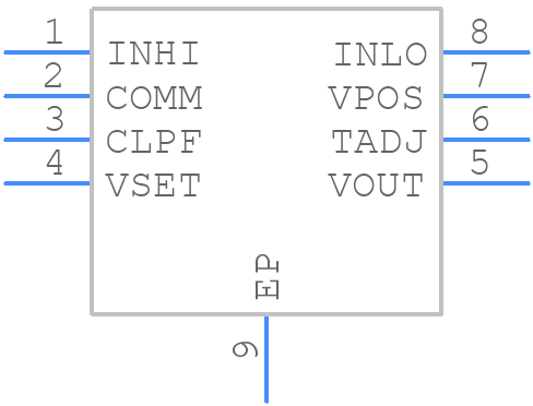 AD8319ACPZ-WP - Rochester Electronics - PCB symbol