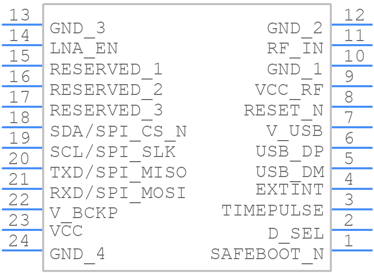 NEO-M9M - u-blox - PCB symbol