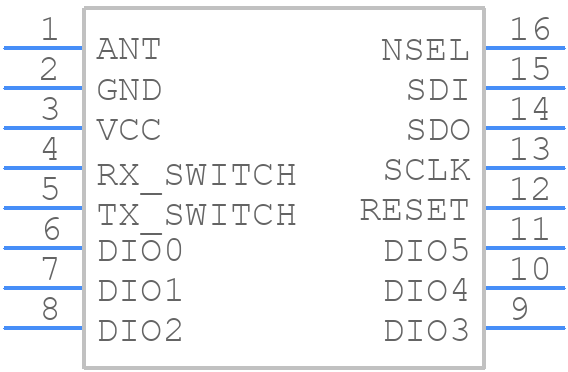 RF-LORA-915-SO - RF SOLUTIONS - PCB symbol