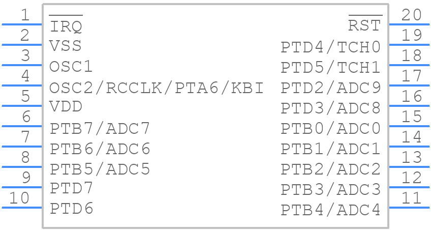 MC68HC908JK3ECDW - NXP - PCB symbol