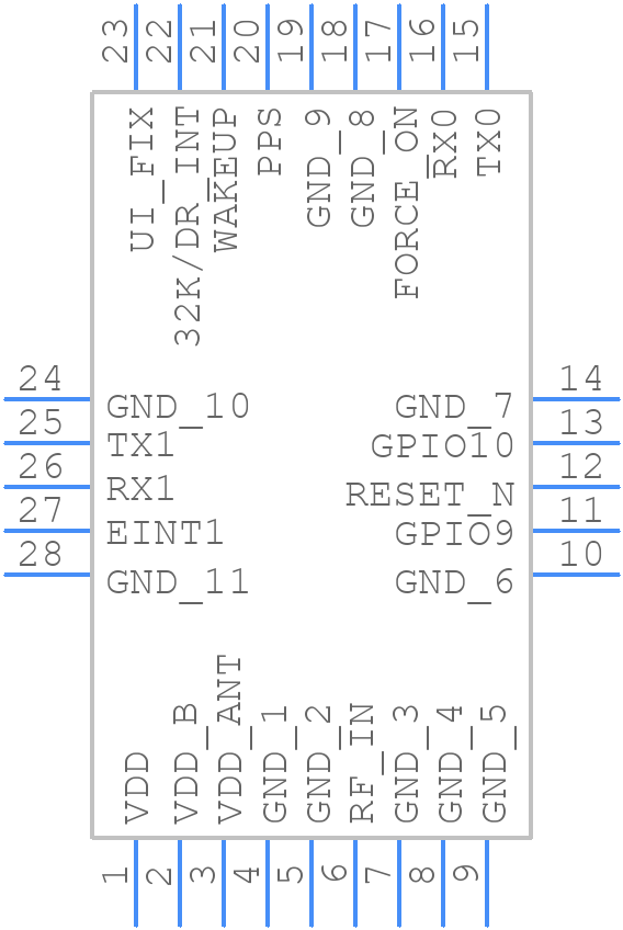 FASTRAX IT530M - U-Blox - PCB symbol