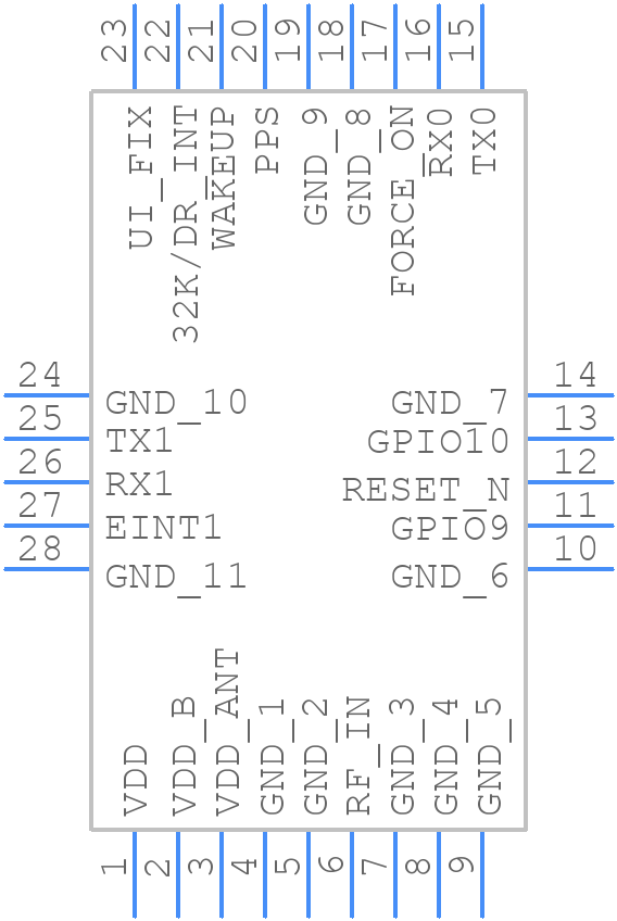 FASTRAX IT530M - u-blox - PCB symbol