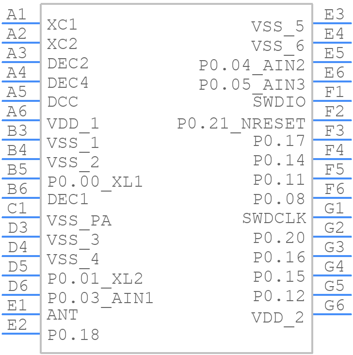 nRF52811-CAAA-R7 - Nordic Semiconductor - PCB symbol