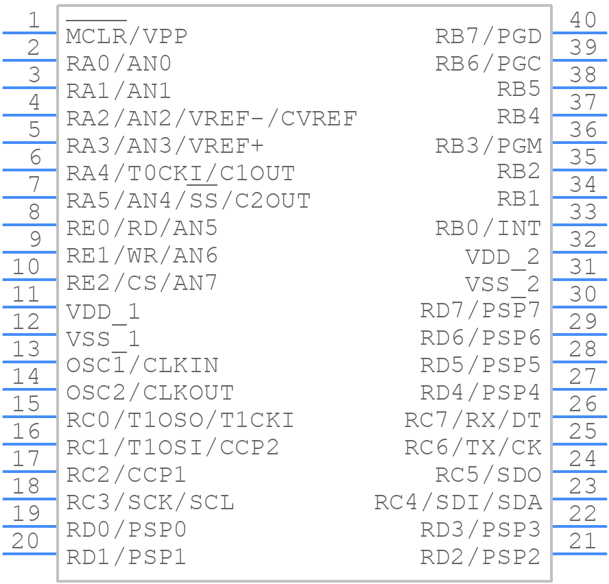 PIC16F877AI/P - Microchip - PCB symbol