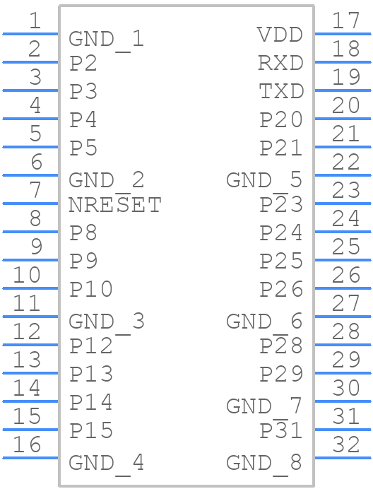 iM282A - IMST - PCB symbol