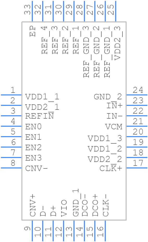 AD7961BCPZ-RL7 - Analog Devices - PCB symbol