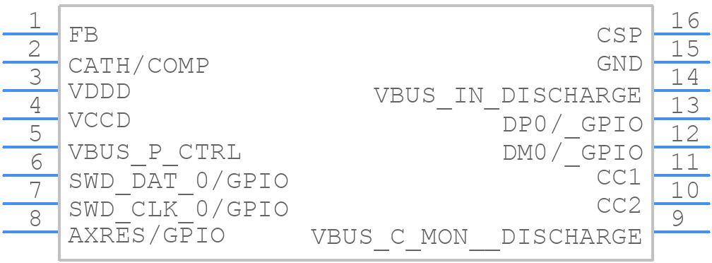 CYPD3174-16SXQ - Infineon - PCB symbol