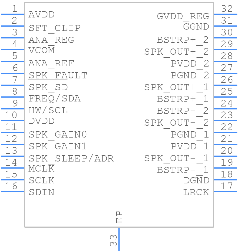 TAS5720ATDAPQ1 - Texas Instruments - PCB symbol