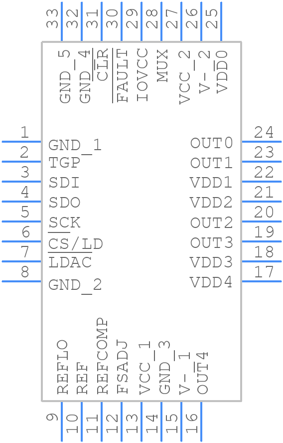 LTC2672IUH-16#PBF - Analog Devices - PCB symbol